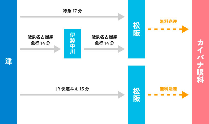 津駅からのアクセス図