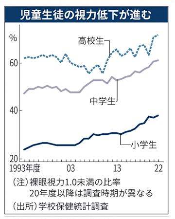 低濃度アトロピン点眼薬